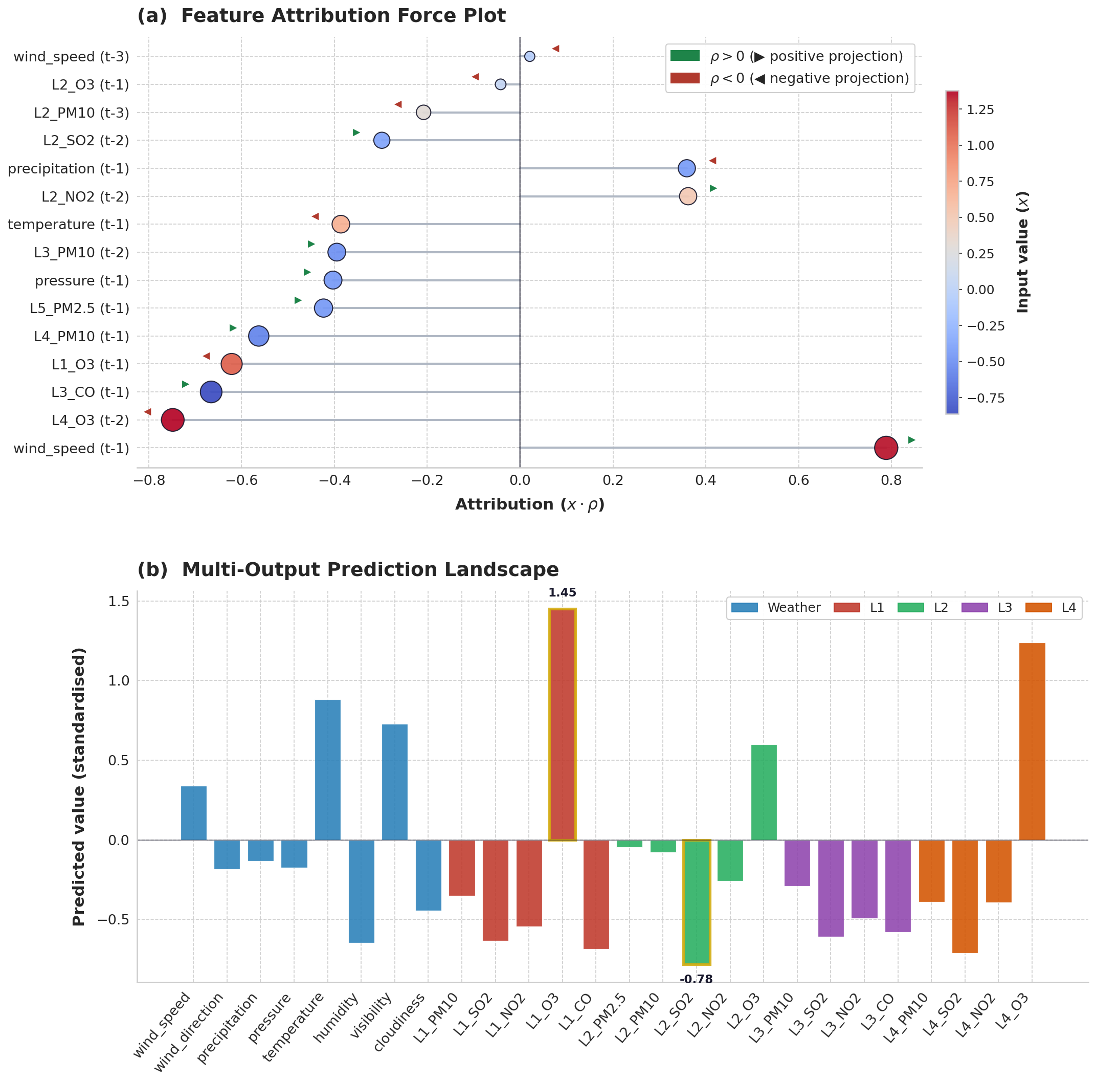 Local Explanation Example